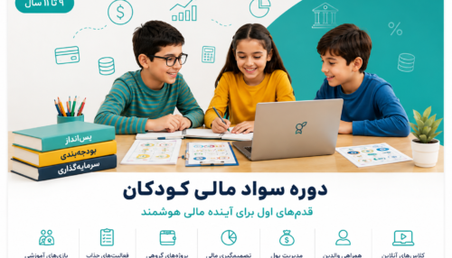 پوستر دوره سواد مالی کودکان ۹ تا ۱۱ سال آکادمی سواد مالی نشا
